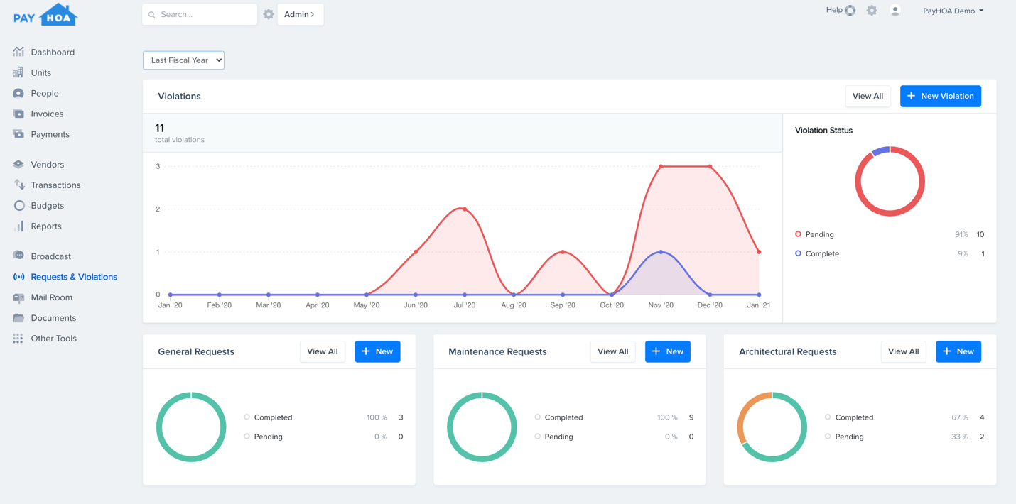 Pay HOA accounting software dashboard HOA accounting software gives you an insightful dashboard.