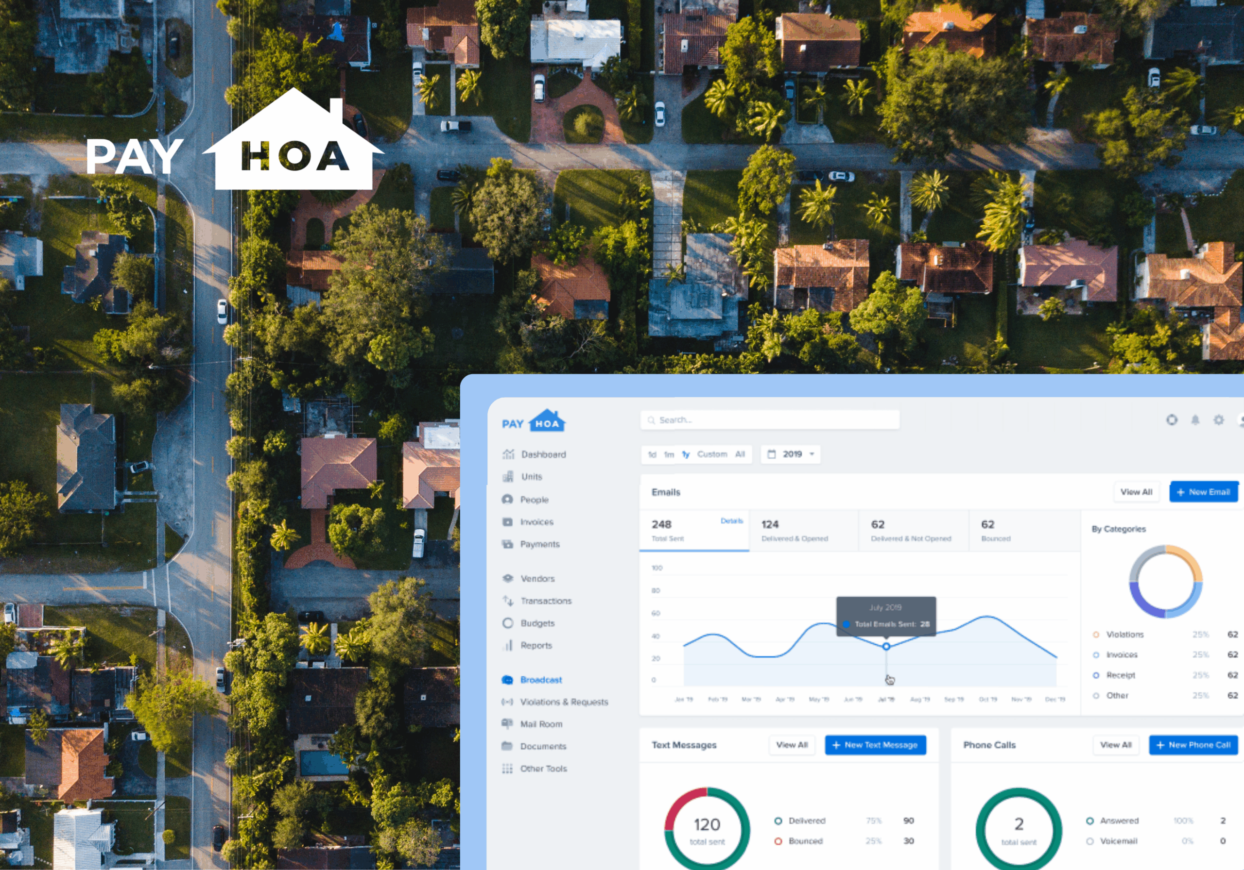 Self-Managed HOA