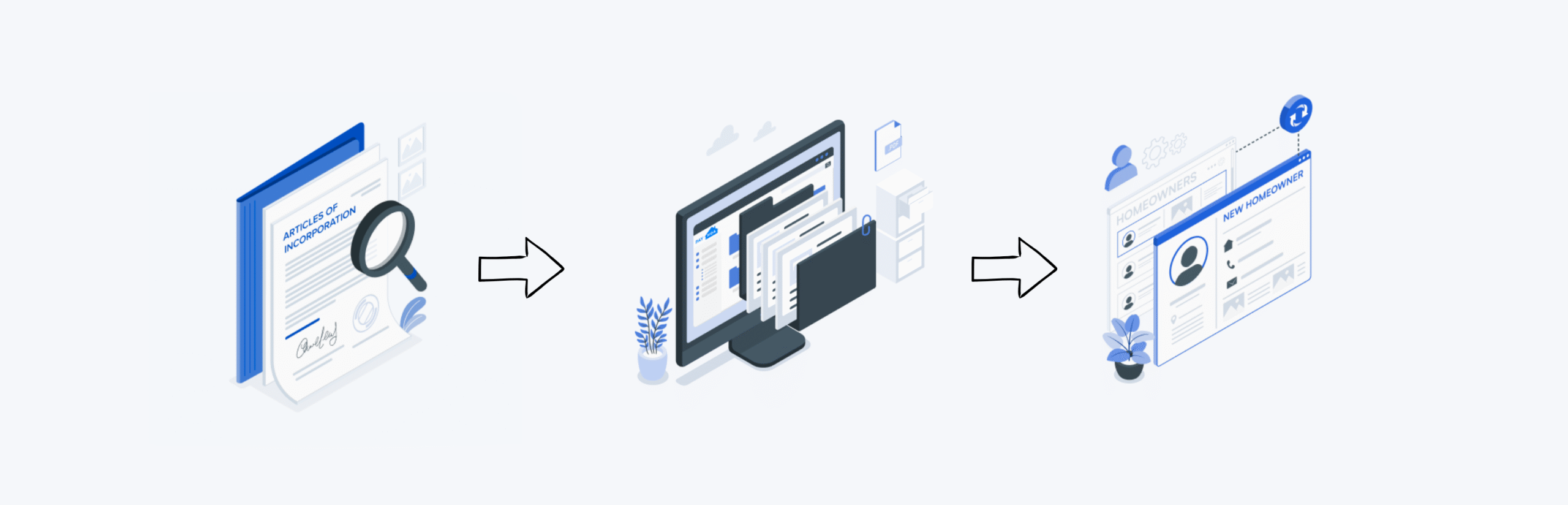 Streamlined resale docs help with better HOA management.