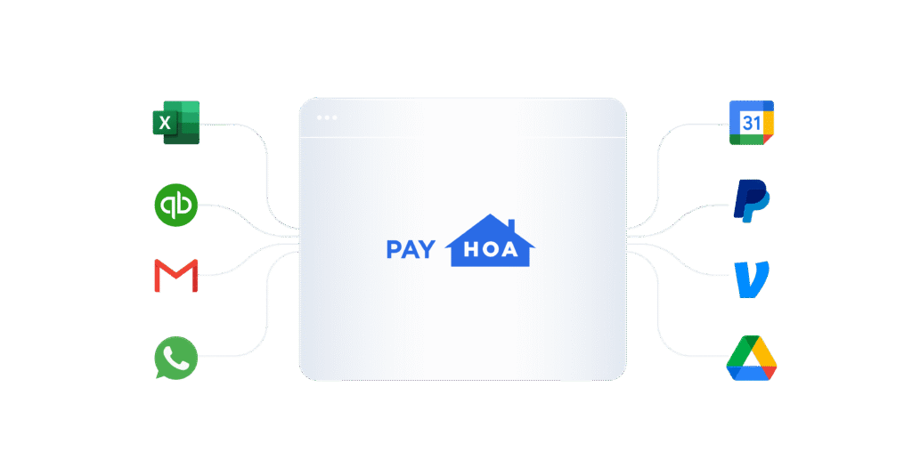 The State of Community and Association Management